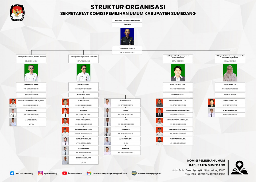 Struktur Sekretariat KPU Kabupaten Sumedang