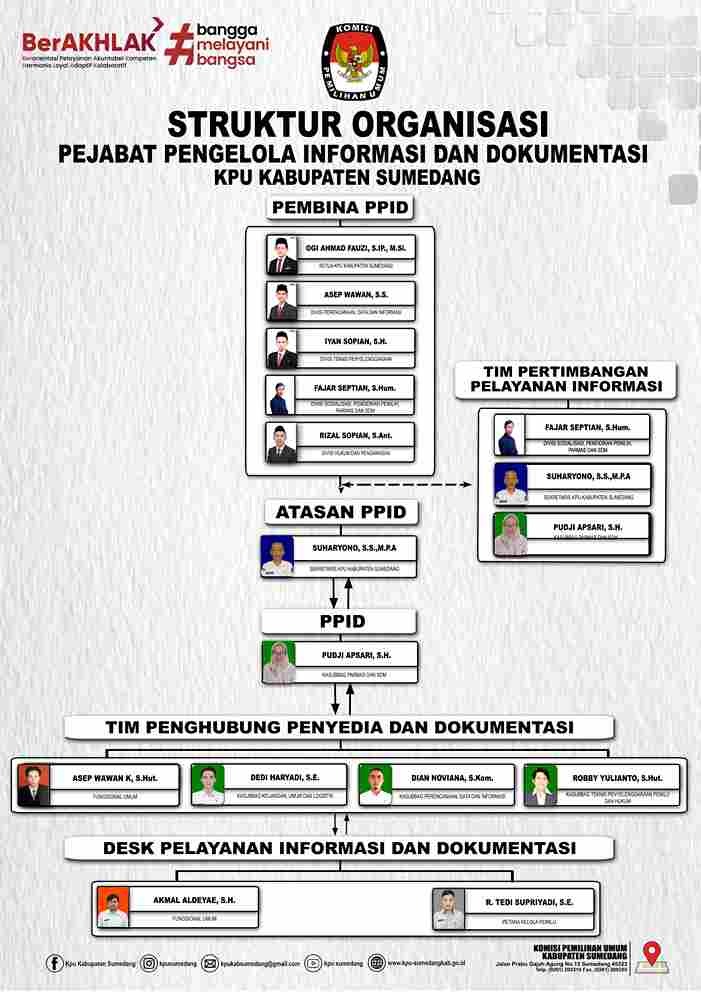 Struktur PPID KPU Kabupaten Sumedang